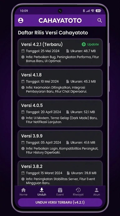 Riwayat Versi Cahayatoto untuk Pengguna Android